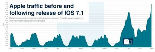 适配ios7.1设备不越狱下应用PP助手1