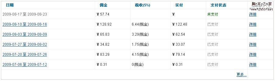 效果营销 有广告预算不知道用哪些渠道2