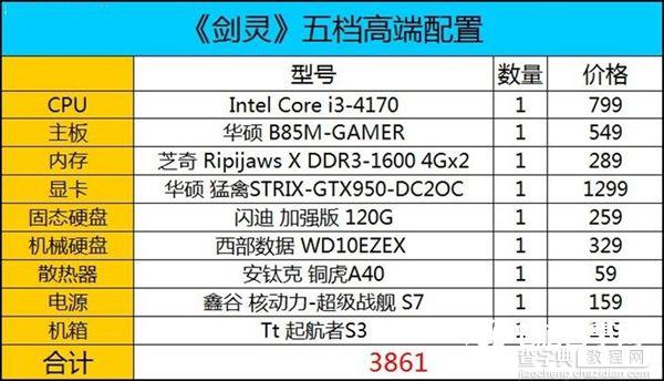 剑灵五档全开配置 不到4000元i3-4170游戏电脑配置清单推荐1