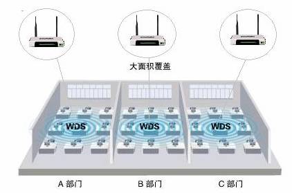 TP-LINK无线路由器WDS功能应用举例1