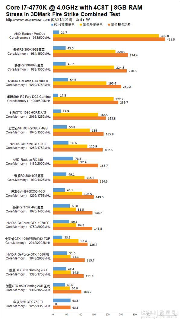 18款主流显卡功耗、PCI-E插槽取电对比评测:N卡完爆A卡4