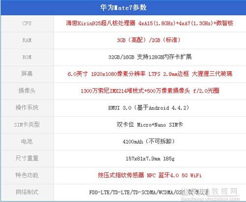 华为Mate7 mini怎么样？华为Mate7  mini价格及参数配置详解2