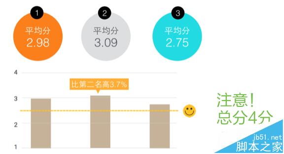 怎么让网站看上去更吸引人?视觉设计让网站变得高效+有说服力的4个步骤8