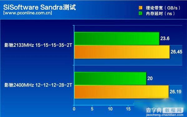 影驰DDR4内存条怎么样？影驰GAMER DDR4内存评测21