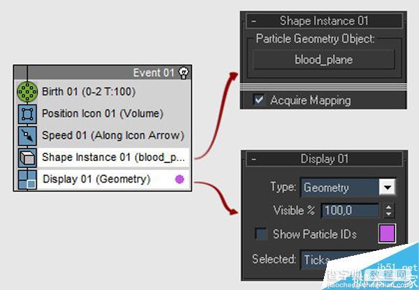 3dsMax的PFsource实现粒子淡出效果方法图解2