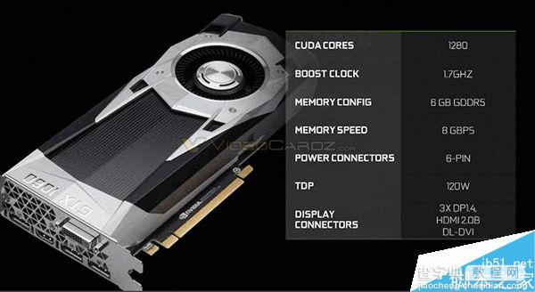 NVIDIA GTX 1060价格曝光:215美元~330美元之间2