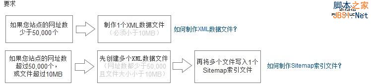 站内搜索小说、游戏模板加入流量提升直通车10