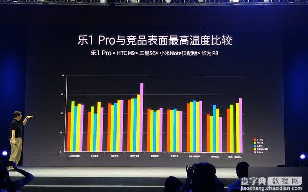 乐视极限发布会在京举行 正面回应小米三点质疑4