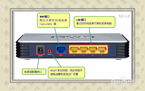 路由器怎么设置?路由器设置图解1