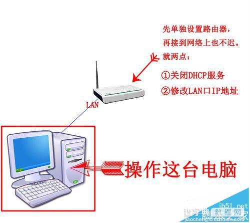 路由器怎么当成交换机用?6