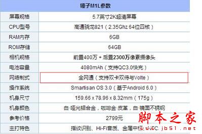 锤子M1/M1L支持全网通吗 锤子手机M1/M1L支持双卡双待吗2