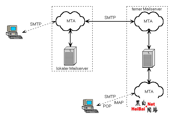 反垃圾邮件技术之密径追踪(图)2