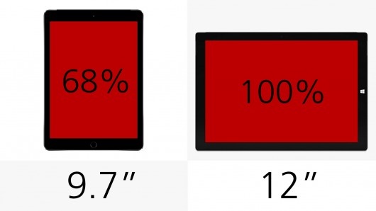 iPad Air 2和Surface Pro 3规格参数对比7