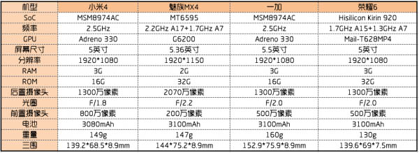 双十一狂欢节 2000元以内的智能手机导购推荐7