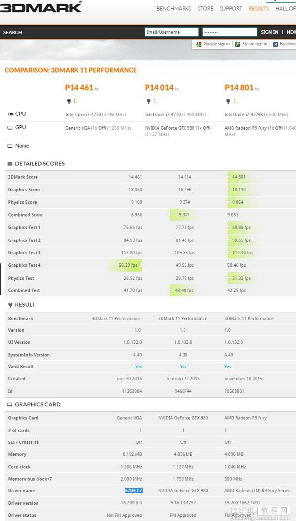 AMDRX480显卡性能怎么样 测试数据和GTX980和R9FURY相当1