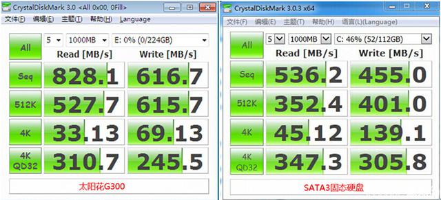 太阳花G300 240G SSD实测 速度突破800MB/s5