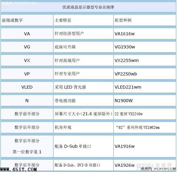 购买宽屏不尴尬 揭秘显示器命名规则4