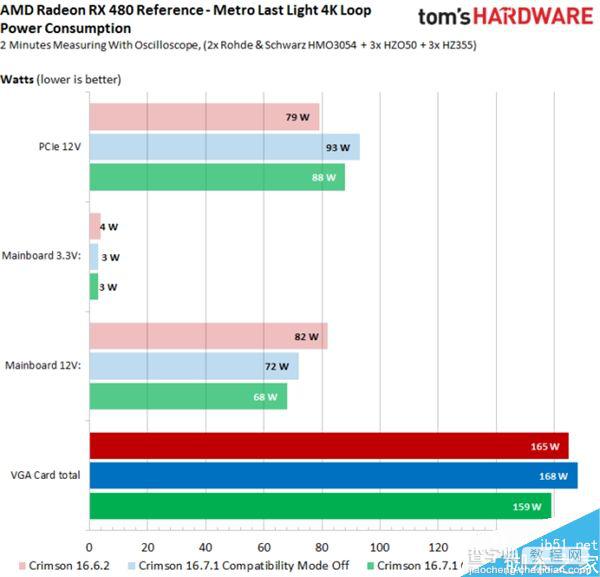 AMD RX 480新驱动Crimson16.7.1实测:游戏超级神油5