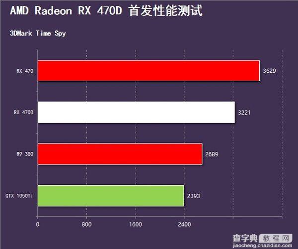 RX 470D和RX 470哪个好 AMD RX470D与RX470详细区别对比3