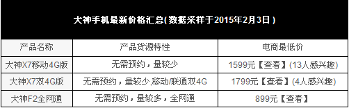 双版本最低价1599元 酷派大神X7购买全攻略(图文详解)3