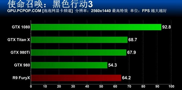 旗舰卡皇GTX1080怎么样 GTX 1080旗舰版全面评测47