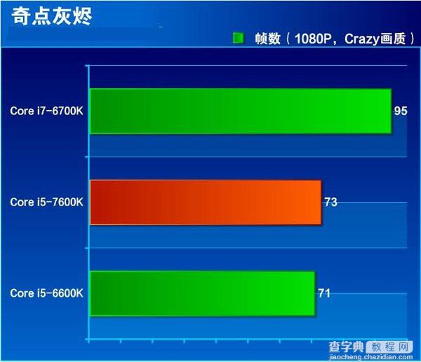 七代酷睿i5-7600K怎么样 抢先i5-7600K全面评测图解26