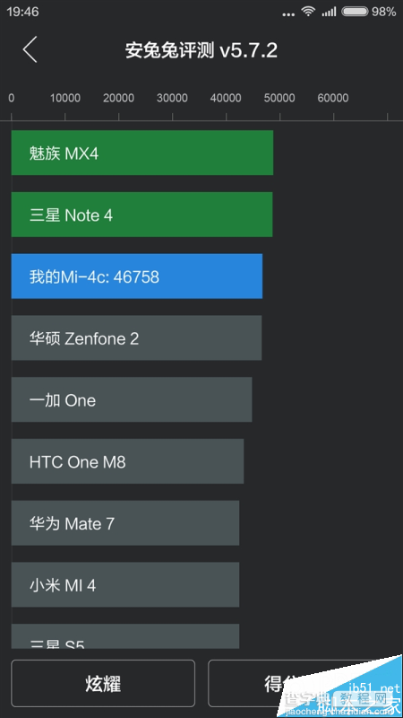 小米4c跑分首曝光！ 骁龙808竟然突破五万3