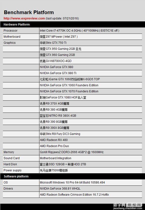 18款主流显卡功耗、PCI-E插槽取电对比评测:N卡完爆A卡2