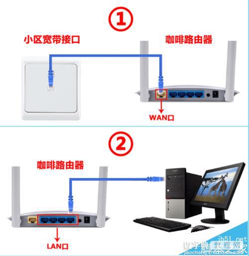 外贸专用咖啡路由器怎么安装使用?10