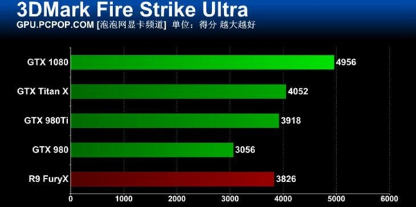 旗舰卡皇GTX1080怎么样 GTX 1080旗舰版全面评测36