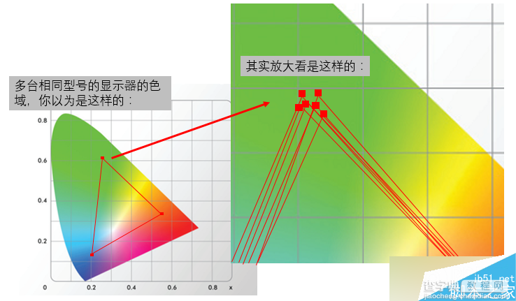 色彩管理基础知识:LAB色彩模式的编码系统12