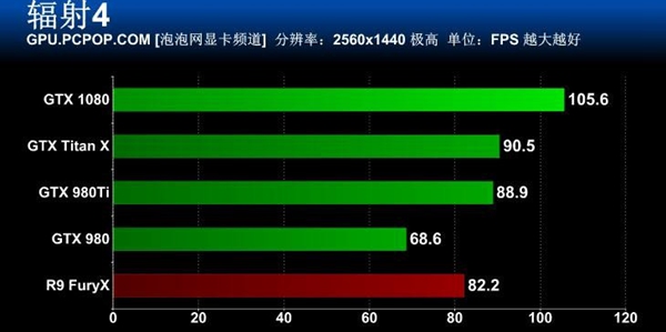 旗舰卡皇GTX1080怎么样 GTX 1080旗舰版全面评测49