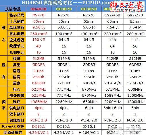 Radeon显卡发展史回顾 辉煌红色风暴!23