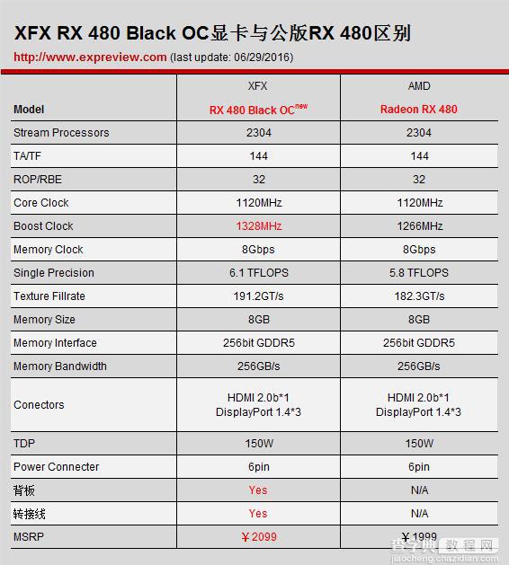 预超频版RX 480评测 和公版RX 480/GTX 980/760性能对比评测2