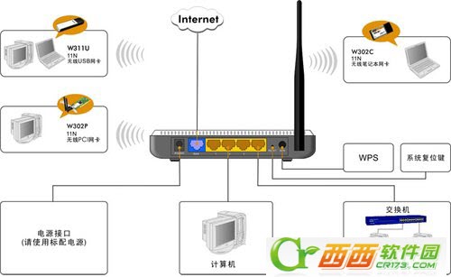 腾达 N300 无线路由器设置图文教程、腾达路由器设置教程2