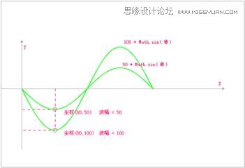 Flash CS4教程：制作质感的水晶泡泡动画6