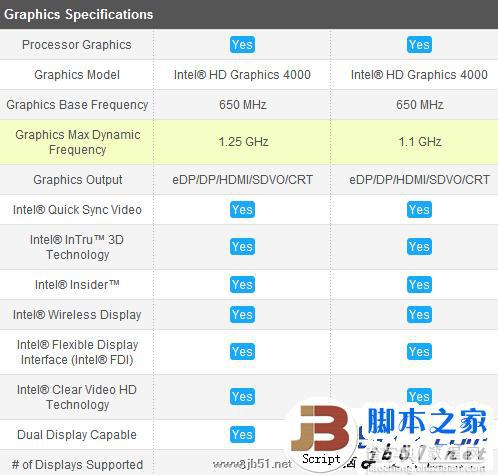 酷睿i7 3610QM与酷睿i7 3720QM区别大吗？区别在哪里2