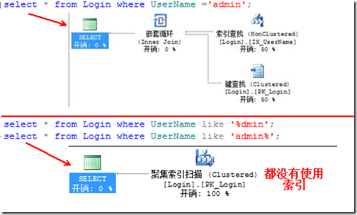 SQL注入攻防入门详解 [图文并茂] 附示例下载7