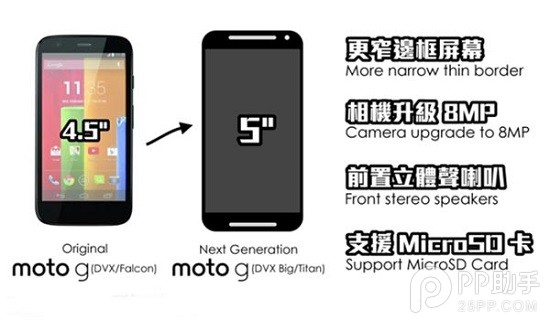 MOTO G2怎么样 MOTO G2配置如何1