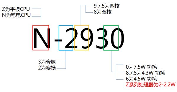 intel CPU 处理器命名规则大全2