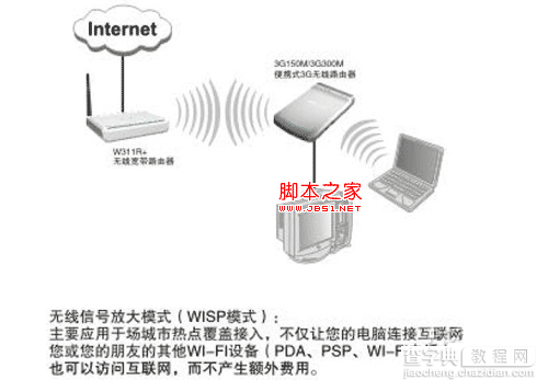 WISP模式是什么意思 WISP和WDS哪些区别？WISP配置方法1