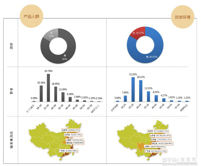 如何使你的素材设计达到最好8