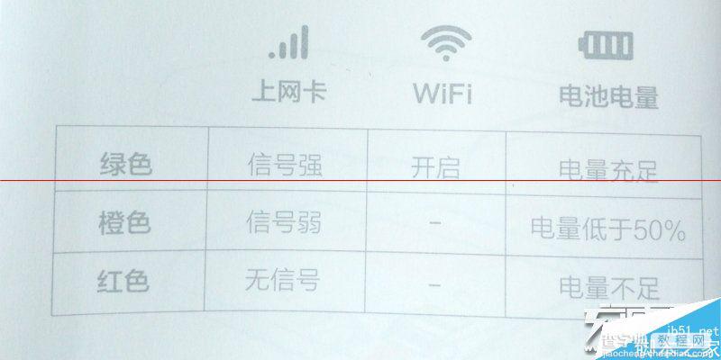 299元小米4G全网通随身路由器怎么样？5