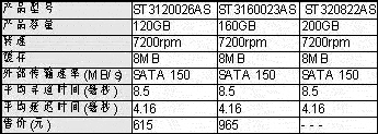 硬盘型号性能速查手册2