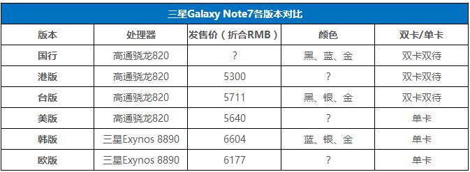 三星Note7怎么买最划算？三星Note7各版本对比+购买攻略4