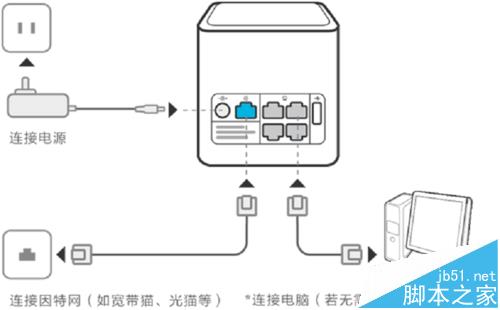 荣耀路由器Pro怎么设置拨号上网中wifi名称和密码？1