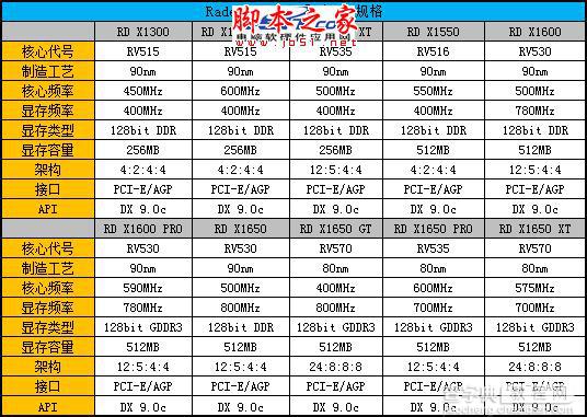 Radeon显卡发展史回顾 辉煌红色风暴!16