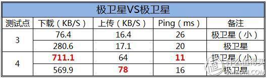 极卫星2015自用评测21