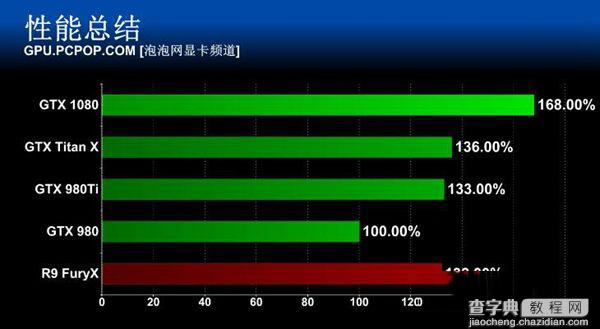 旗舰卡皇GTX1080怎么样 GTX 1080旗舰版全面评测56