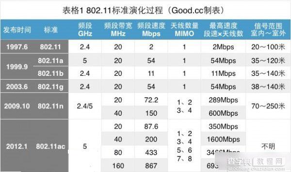 802.11ac无线路由器是什么意思 802.11ac路由器功能及作用介绍1